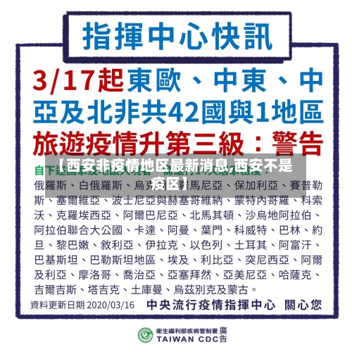 【西安非疫情地区最新消息,西安不是疫区】