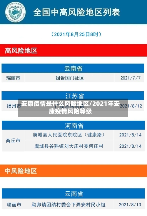 安康疫情是什么风险地区/2021年安康疫情风险等级