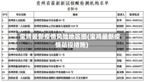 宝鸡最新疫情风险地区图(宝鸡最新疫情防控措施)
