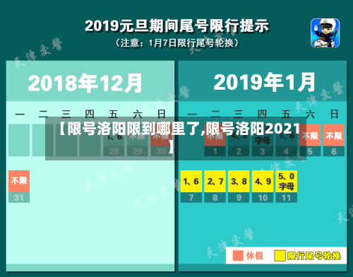 【限号洛阳限到哪里了,限号洛阳2021】