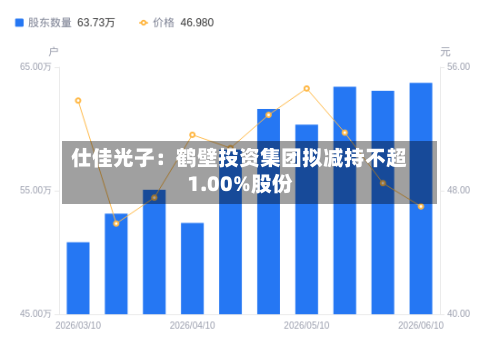 仕佳光子：鹤壁投资集团拟减持不超1.00%股份