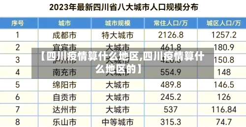 【四川疫情算什么地区,四川疫情算什么地区的】