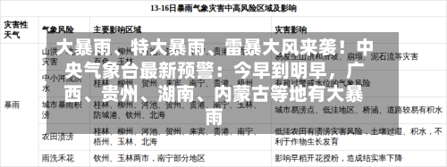大暴雨、特大暴雨、雷暴大风来袭！中央气象台最新预警：今早到明早，广西、贵州、湖南、内蒙古等地有大暴雨