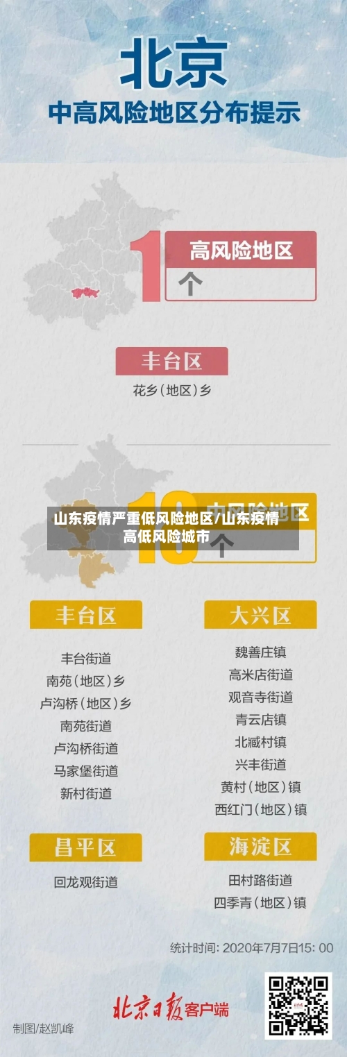 山东疫情严重低风险地区/山东疫情高低风险城市
