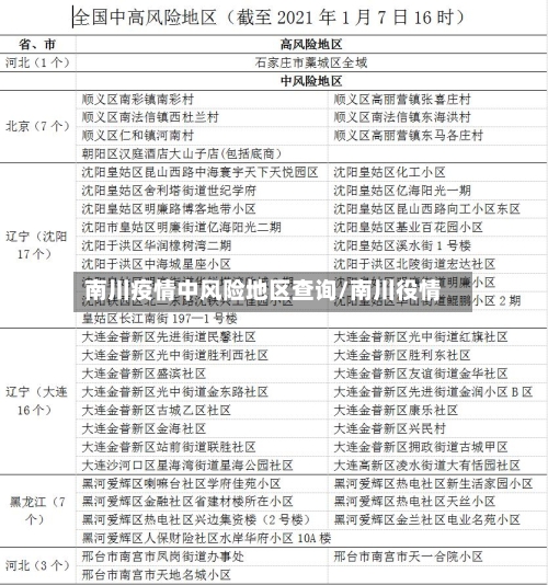 南川疫情中风险地区查询/南川役情