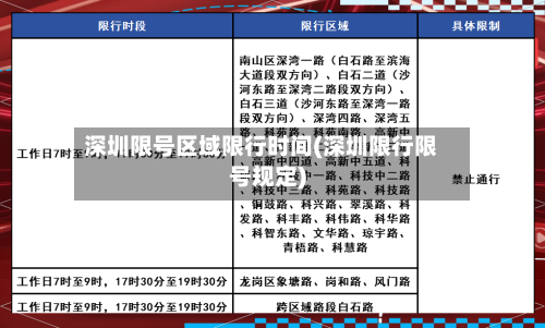 深圳限号区域限行时间(深圳限行限号规定)