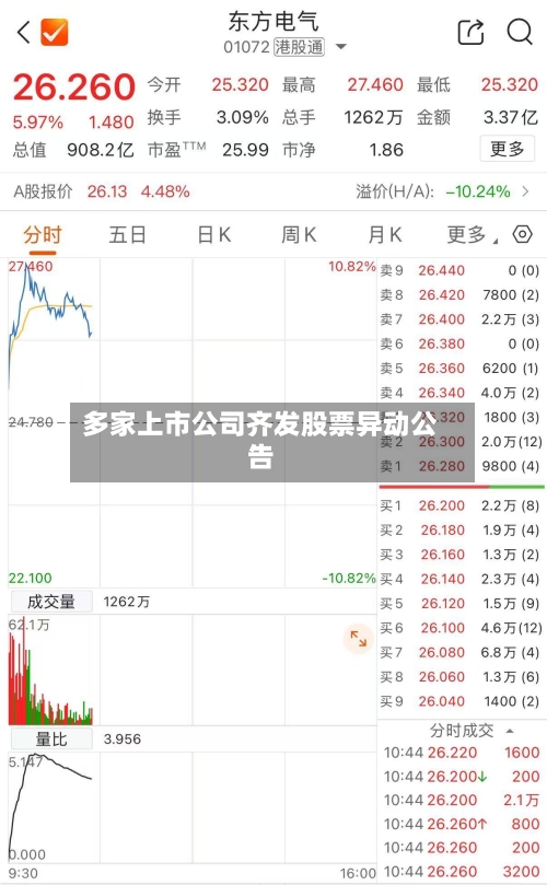 多家上市公司齐发股票异动公告