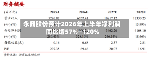 永鼎股份预计2026年上半年净利润同比增57%—120%-第1张图片