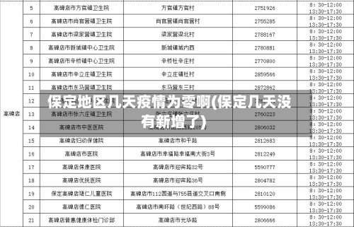 保定地区几天疫情为零啊(保定几天没有新增了)
