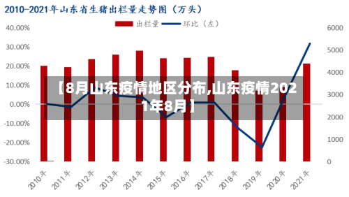 【8月山东疫情地区分布,山东疫情2021年8月】