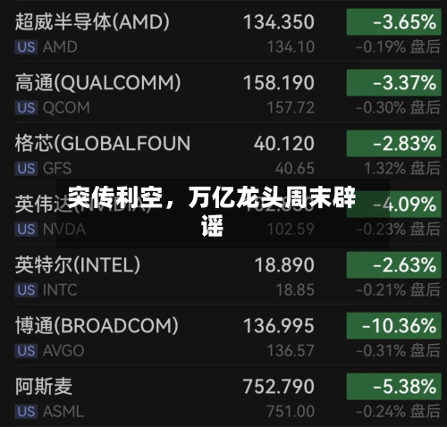 突传利空，万亿龙头周末辟谣