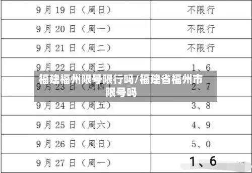福建福州限号限行吗/福建省福州市限号吗
