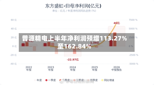 普源精电上半年净利润预增113.27%至162.84%