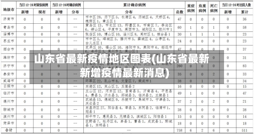 山东省最新疫情地区图表(山东省最新新增疫情最新消息)