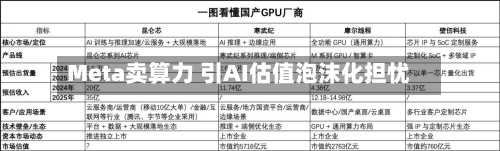 Meta卖算力 引AI估值泡沫化担忧