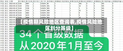 【疫情期风险地区查询表,疫情风险地区划分等级】
