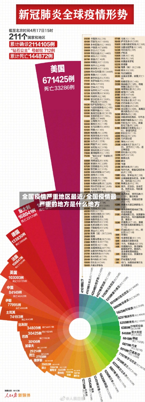 全国疫情严重地区最近/全国疫情最严重的地方是什么地方