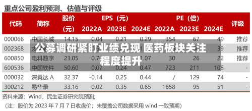 公募调研紧盯业绩兑现 医药板块关注程度提升