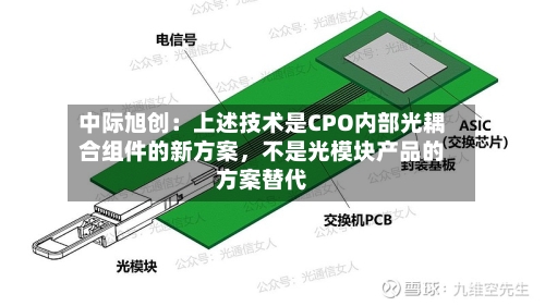 中际旭创：上述技术是CPO内部光耦合组件的新方案，不是光模块产品的方案替代