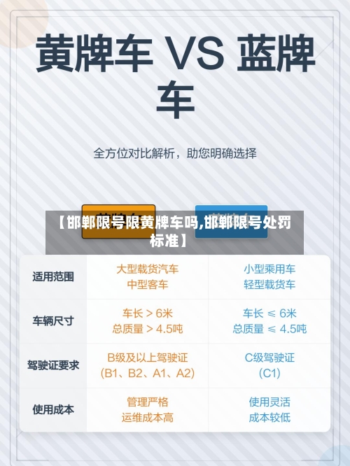 【邯郸限号限黄牌车吗,邯郸限号处罚标准】