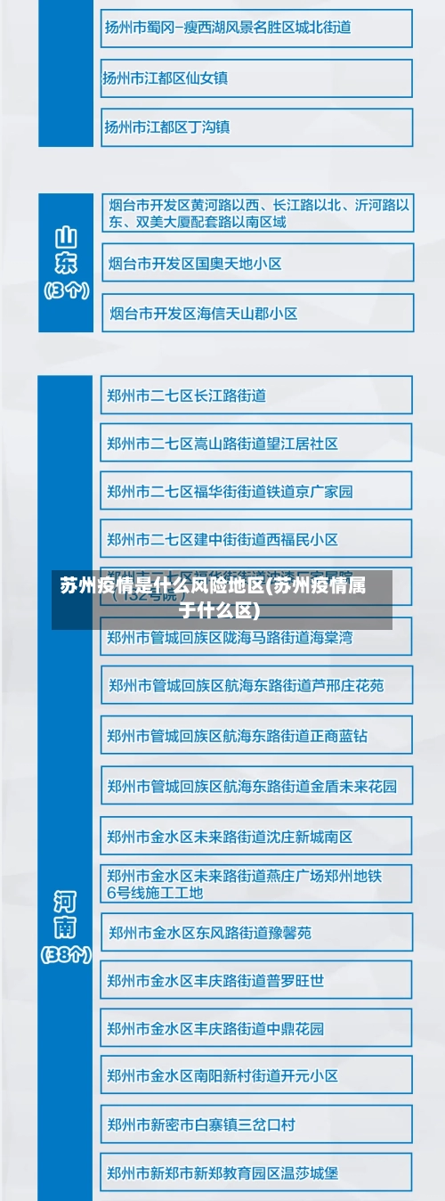 苏州疫情是什么风险地区(苏州疫情属于什么区)
