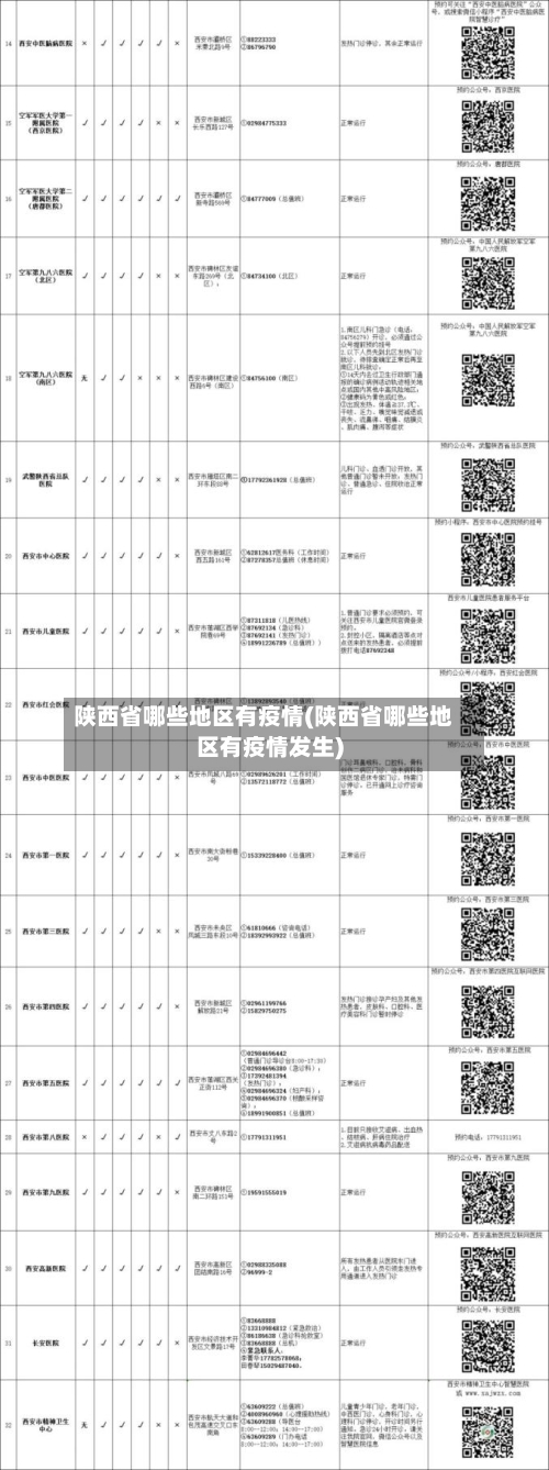 陕西省哪些地区有疫情(陕西省哪些地区有疫情发生)