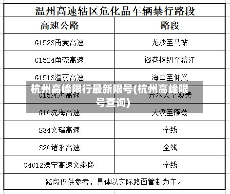 杭州高峰限行最新限号(杭州高峰限号查询)