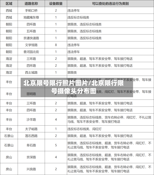 北京限号限行照片图片/北京限行限号摄像头分布图