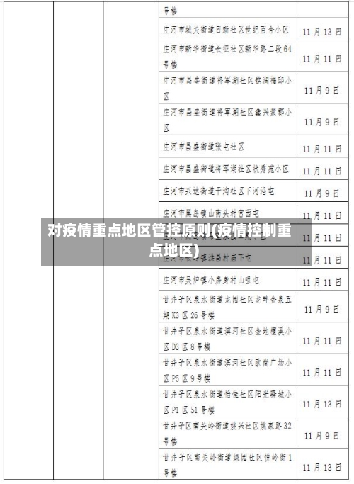 对疫情重点地区管控原则(疫情控制重点地区)