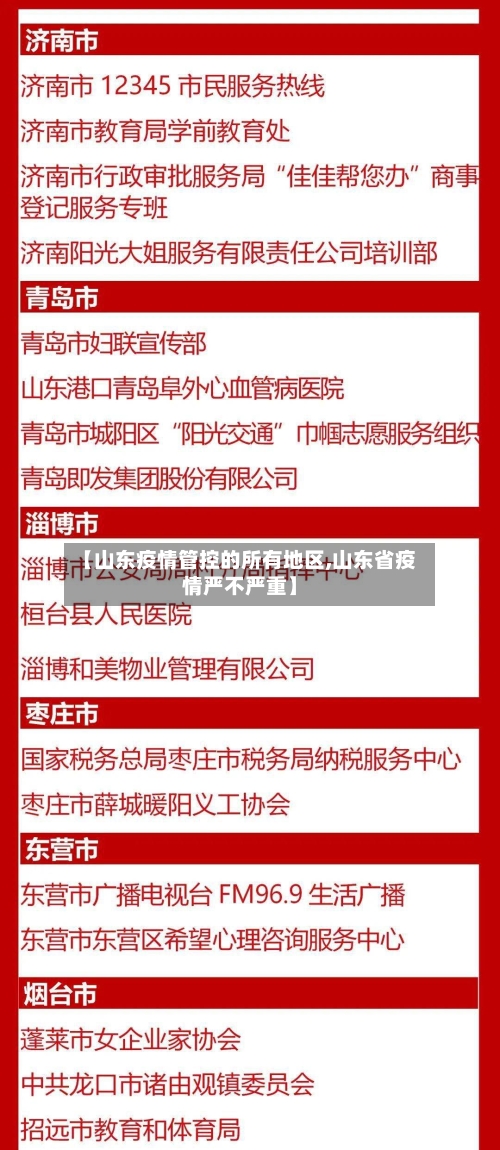 【山东疫情管控的所有地区,山东省疫情严不严重】