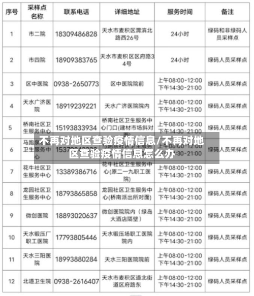 不再对地区查验疫情信息/不再对地区查验疫情信息怎么办