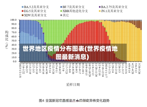 世界地区疫情分布图表(世界疫情地图最新消息)