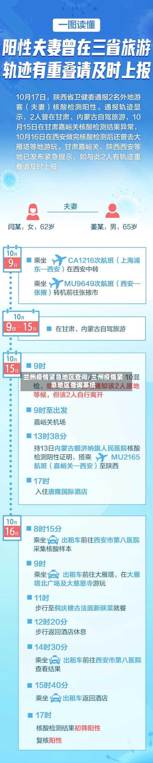 兰州疫情紧急地区查询/兰州疫情紧急地区查询系统