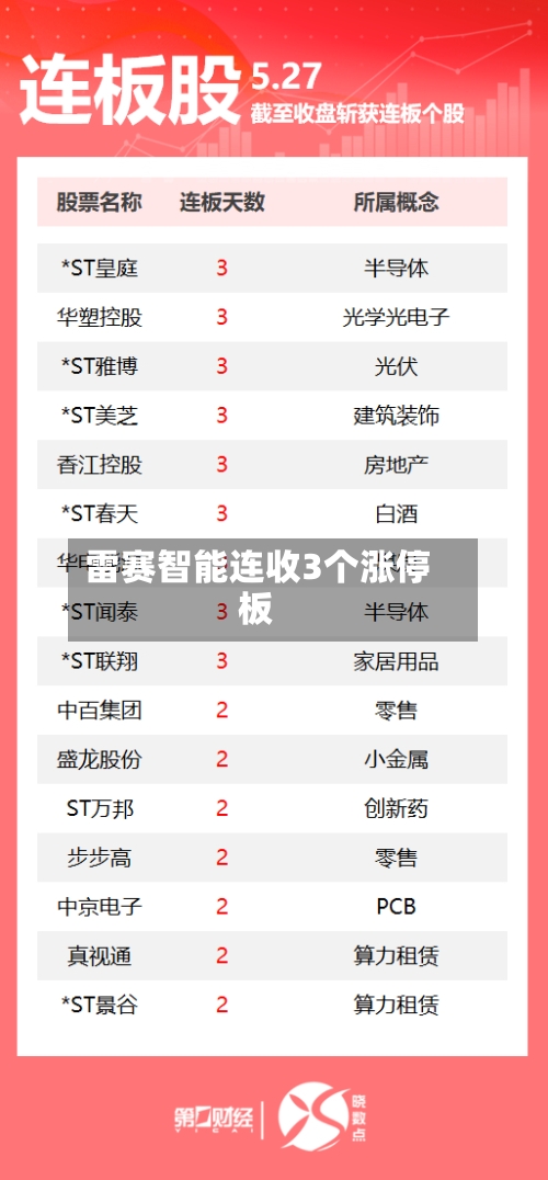 雷赛智能连收3个涨停板