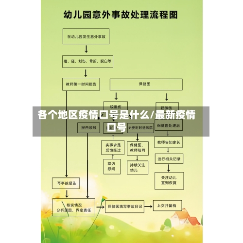 各个地区疫情口号是什么/最新疫情口号