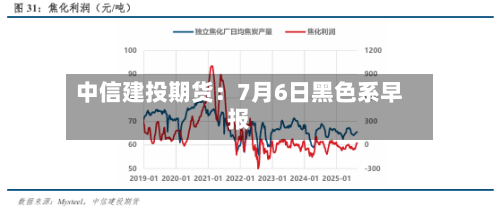 中信建投期货：7月6日黑色系早报-第1张图片
