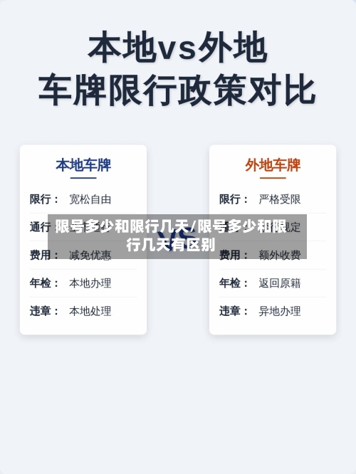 限号多少和限行几天/限号多少和限行几天有区别