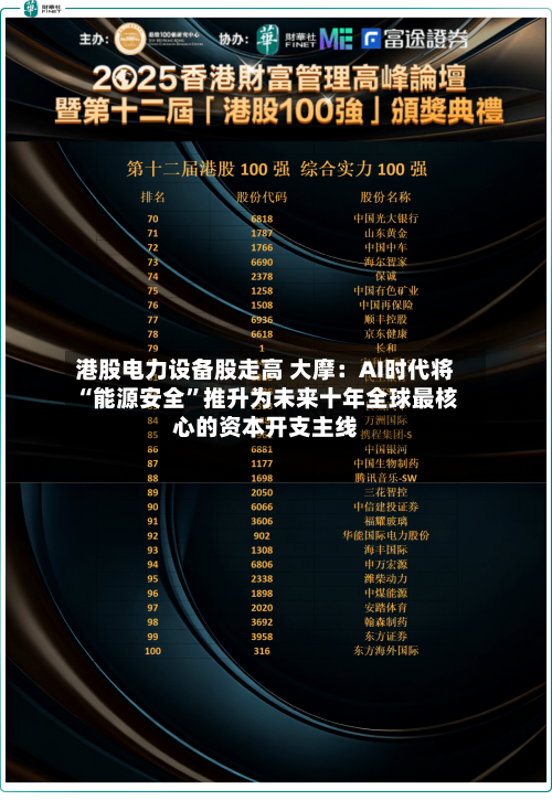 港股电力设备股走高 大摩：AI时代将“能源安全”推升为未来十年全球最核心的资本开支主线-第1张图片