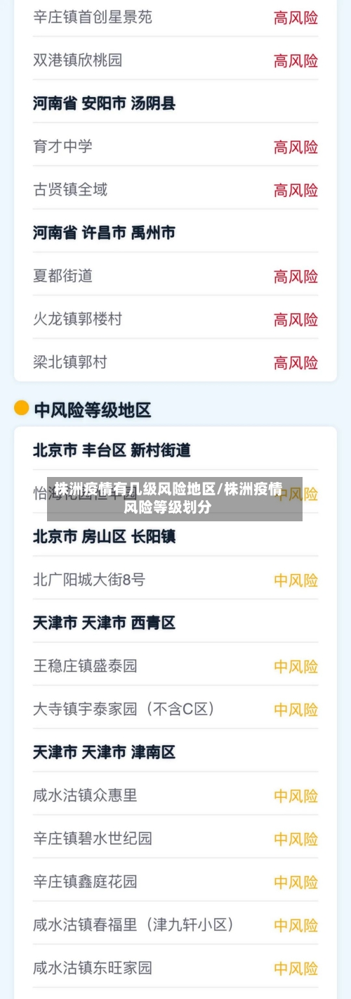 株洲疫情有几级风险地区/株洲疫情风险等级划分