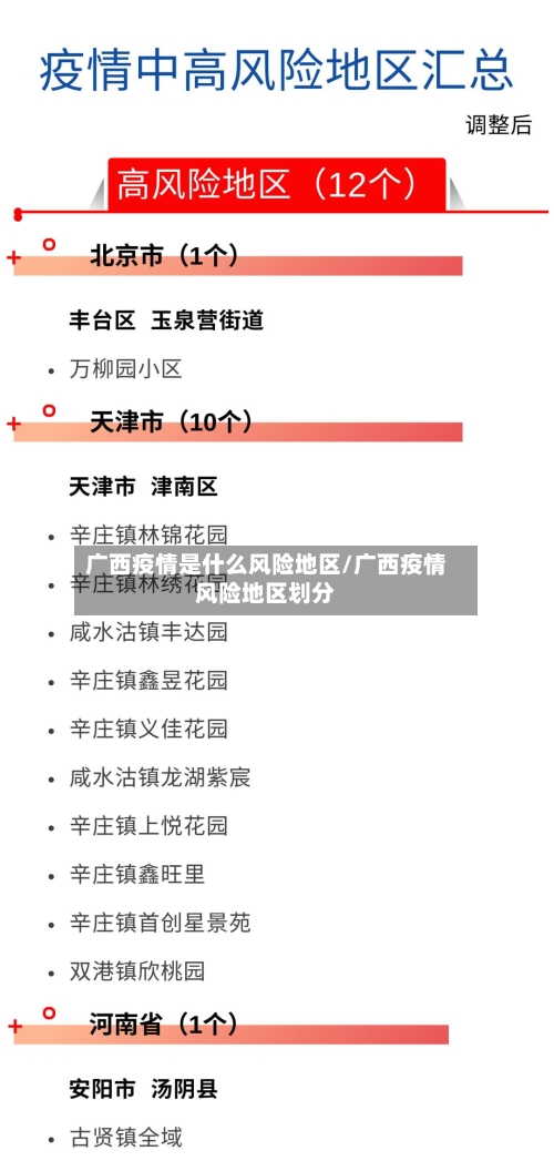 广西疫情是什么风险地区/广西疫情风险地区划分
