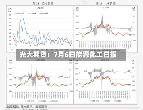 光大期货：7月6日能源化工日报-第1张图片