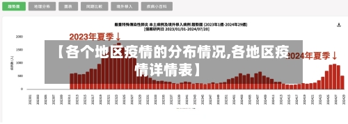 【各个地区疫情的分布情况,各地区疫情详情表】
