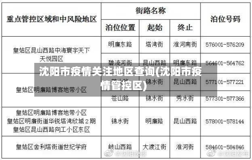 沈阳市疫情关注地区查询(沈阳市疫情管控区)