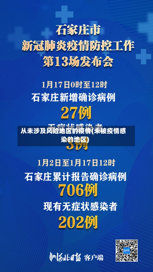 从未涉及风险地区的疫情(未被疫情感染的地区)