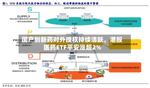国产创新药对外授权持续活跃，港股医药ETF平安涨超2%