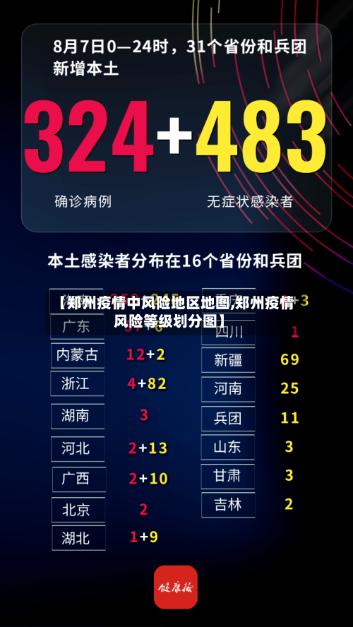 【郑州疫情中风险地区地图,郑州疫情风险等级划分图】