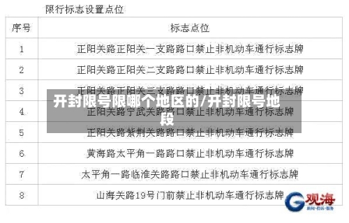 开封限号限哪个地区的/开封限号地段