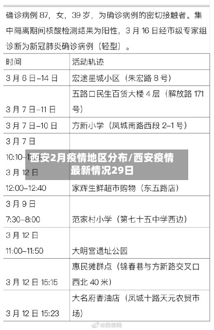 西安2月疫情地区分布/西安疫情最新情况29日