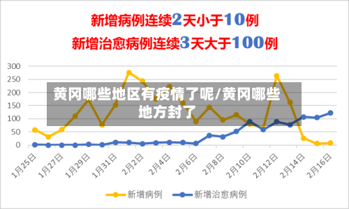 黄冈哪些地区有疫情了呢/黄冈哪些地方封了