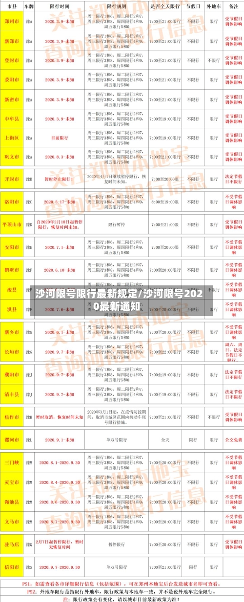 沙河限号限行最新规定/沙河限号2020最新通知